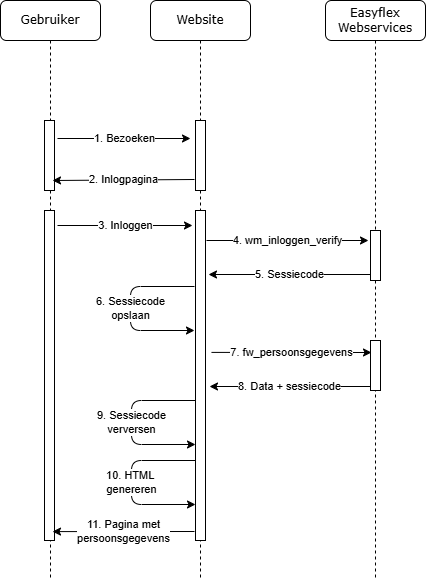 Sequence webservice