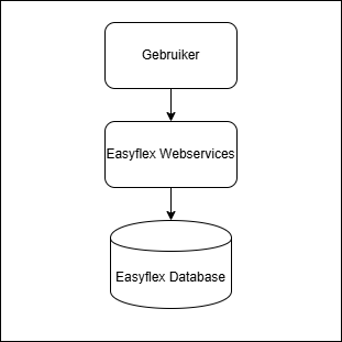 Webservice